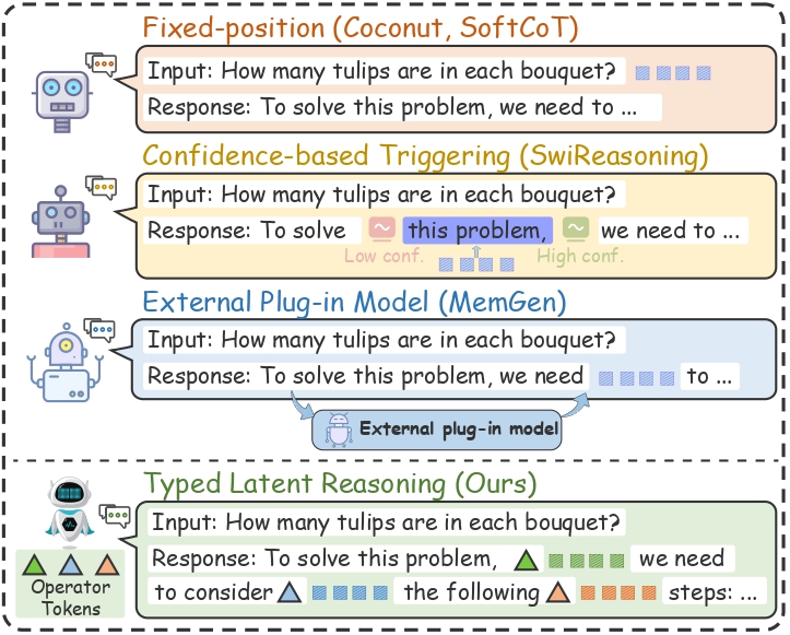 Comparison of latent reasoning paradigms