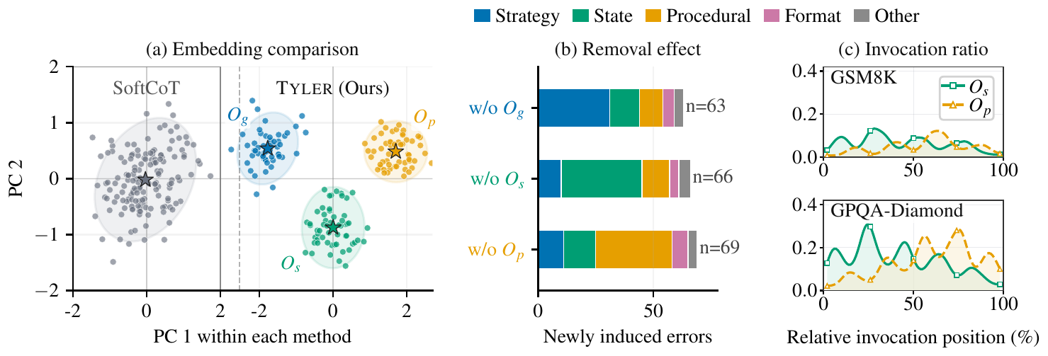 Operator specialization diagnostics