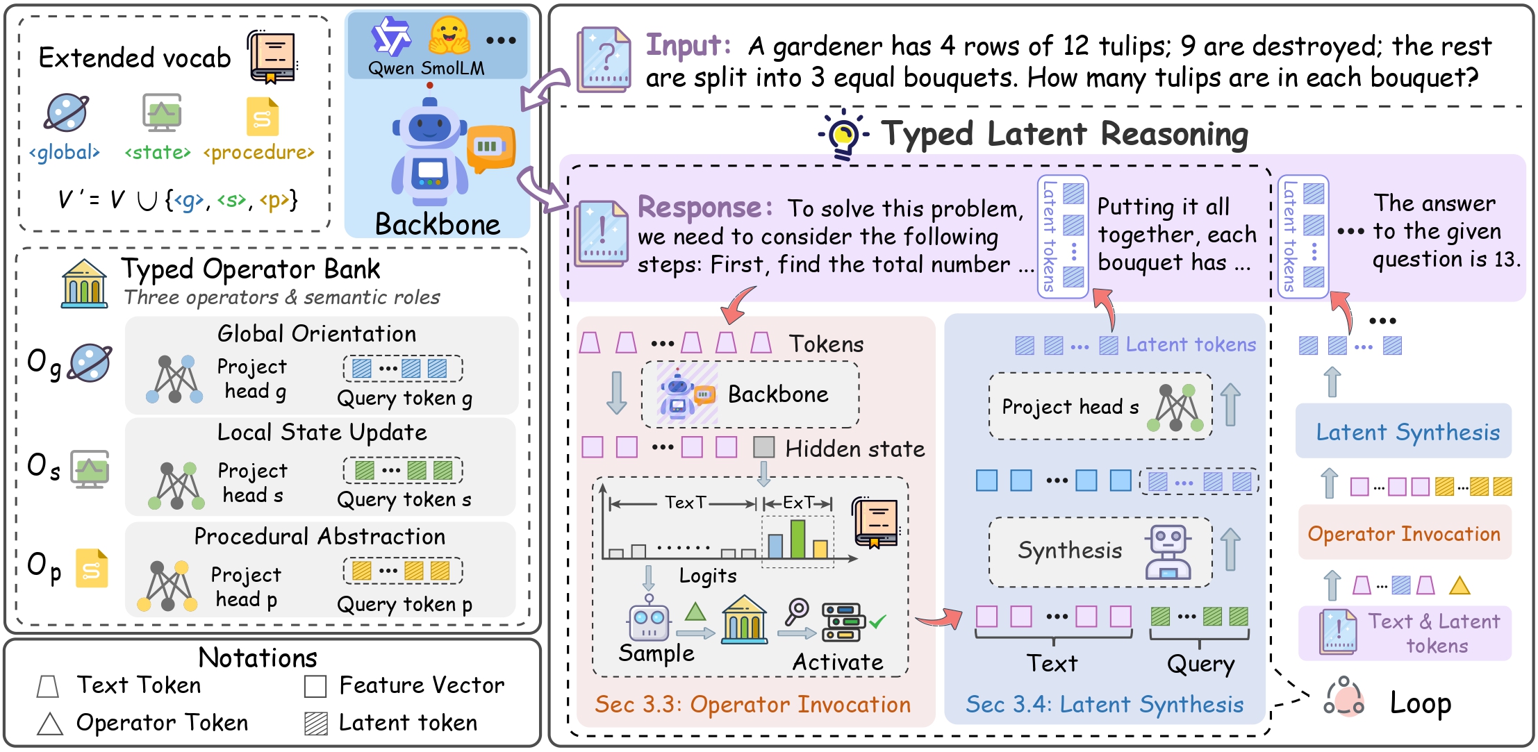 Tyler architecture and decoding flow